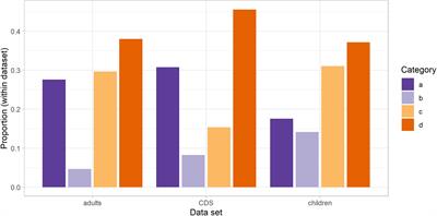 Vocalic Intrusions in Consonant Clusters in Child-Directed vs. Adult-Directed Speech